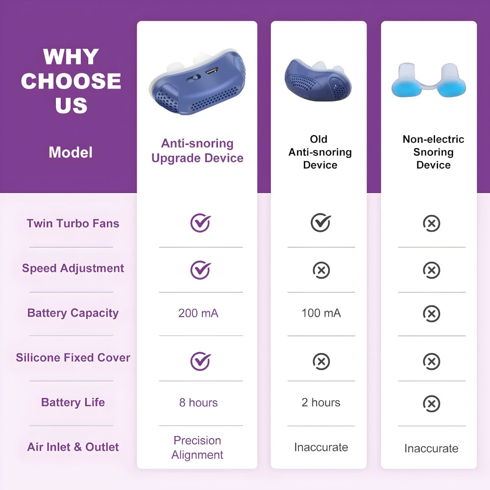 Silicone Breathing Nasal Aid For Snoring Relief And Sleep