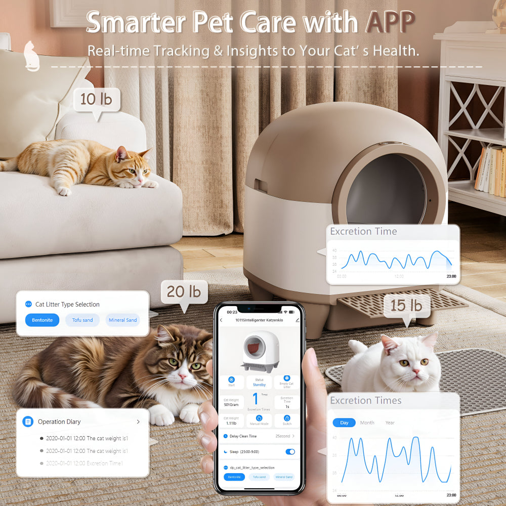 Automatyczna kuweta dla kotów sterowana przez inteligentną aplikację