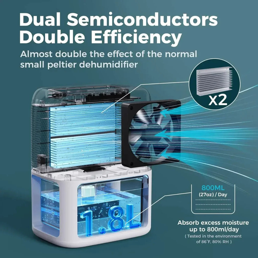 Compact Basement Dehumidifier For Quiet Portable Use