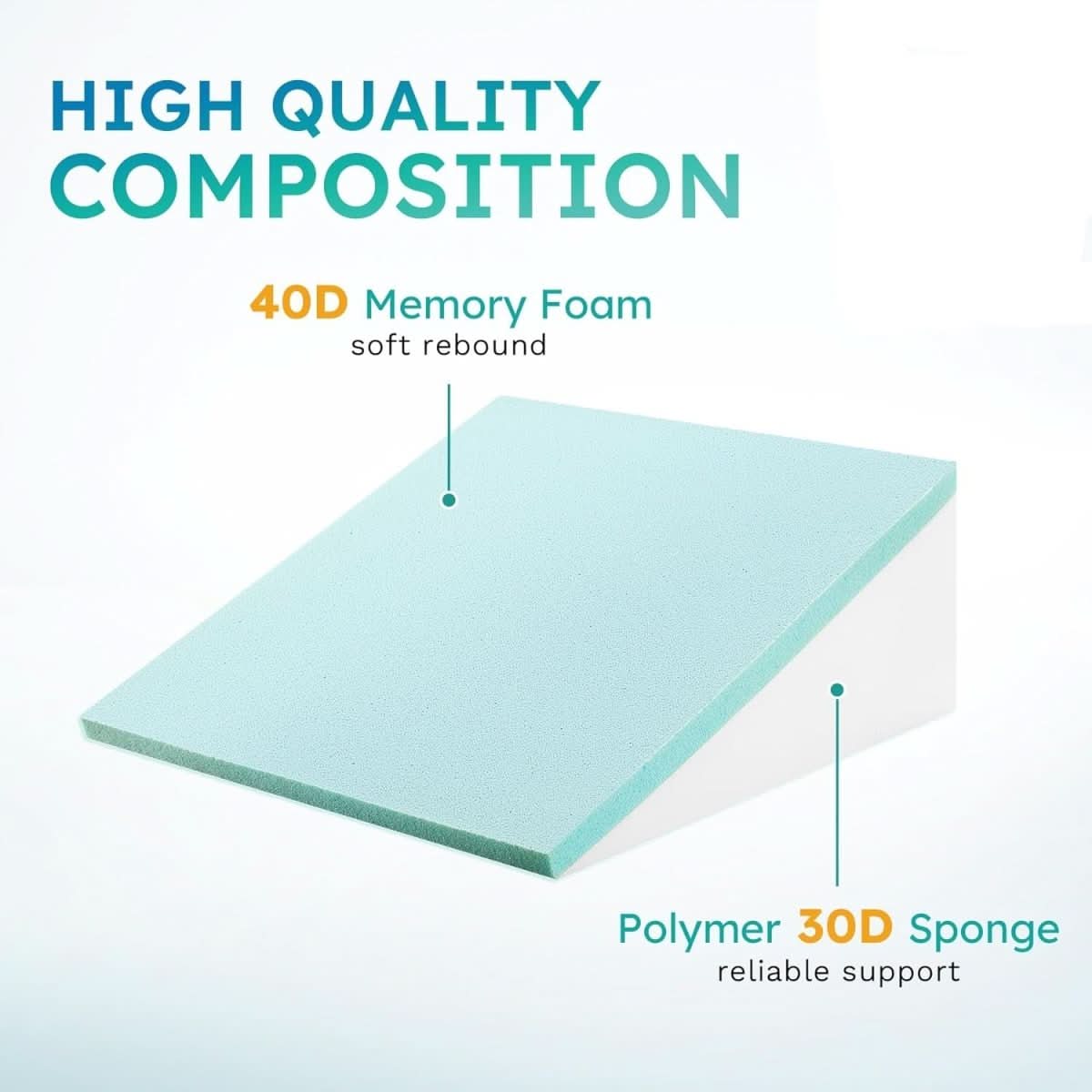 Deluxe Incline Wedge Pillow For Comfort And Support