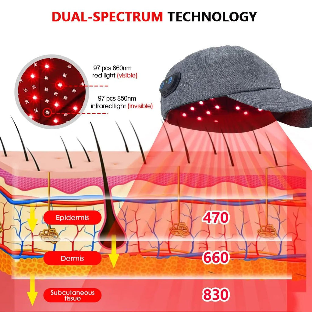 LumaFol Infrarot-LED-Haarkappen mit Rotlichttherapie