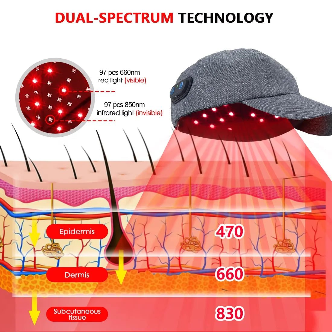 LumaFol Infrarot-LED-Haarkappen mit Rotlichttherapie