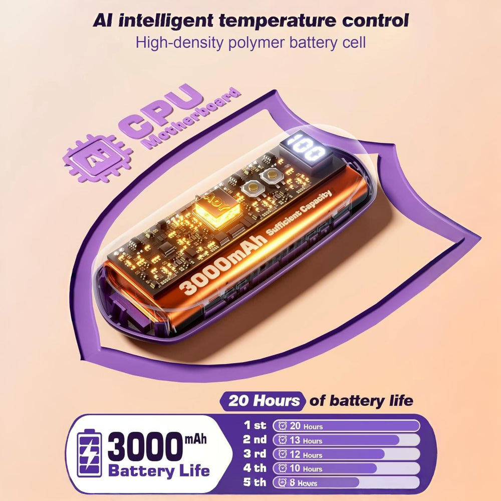 Rechargeable Hand Warmers With LED Display And Compact Pocket Heater