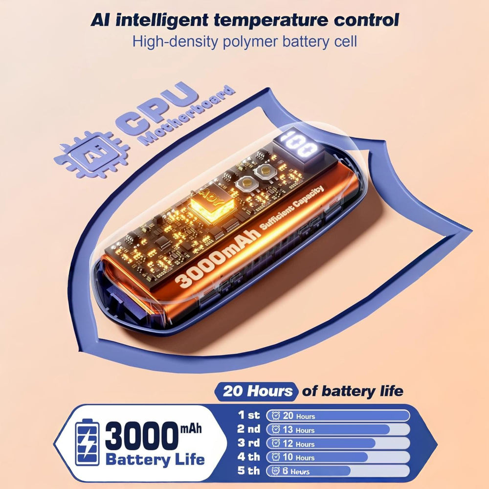 Rechargeable Hand Warmers With LED Display And Compact Pocket Heater