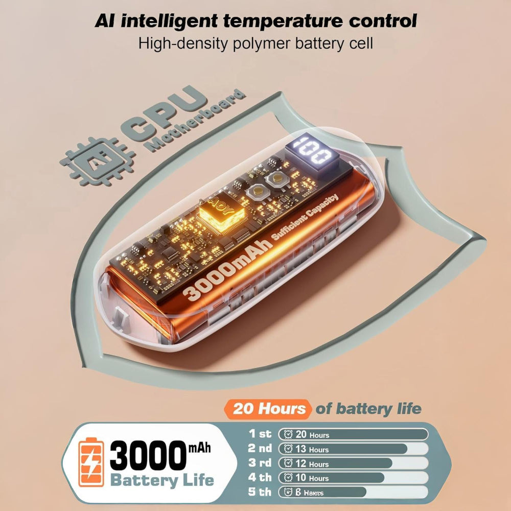 Rechargeable Hand Warmers With LED Display And Compact Pocket Heater