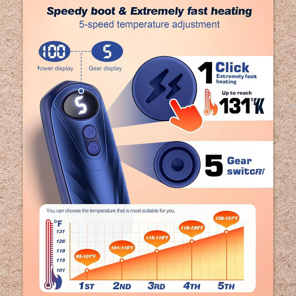 Rechargeable Hand Warmers With LED Display And Compact Pocket Heater