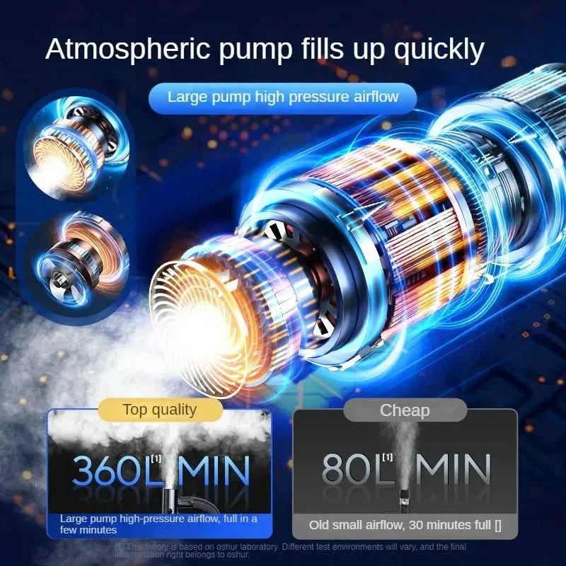 Kabellose Touchscreen-Luftpumpe mit 150 PSI, tragbarer Auto- und Fahrradkompressor