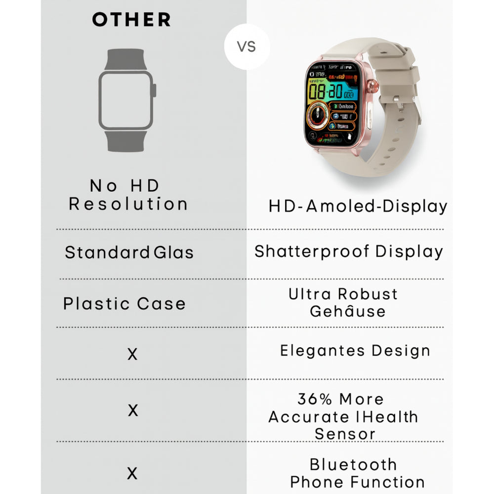 Smartwatch With GPS Alerts And Activity Tracking Wristband