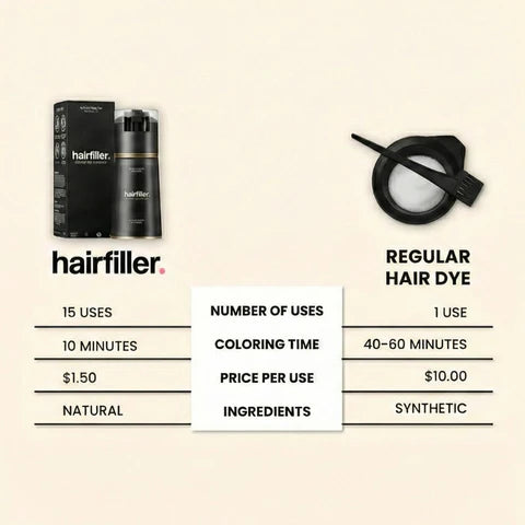10-Minute Hair Color Shampoo – Gray Coverage & Long-Lasting Root Touch-Up