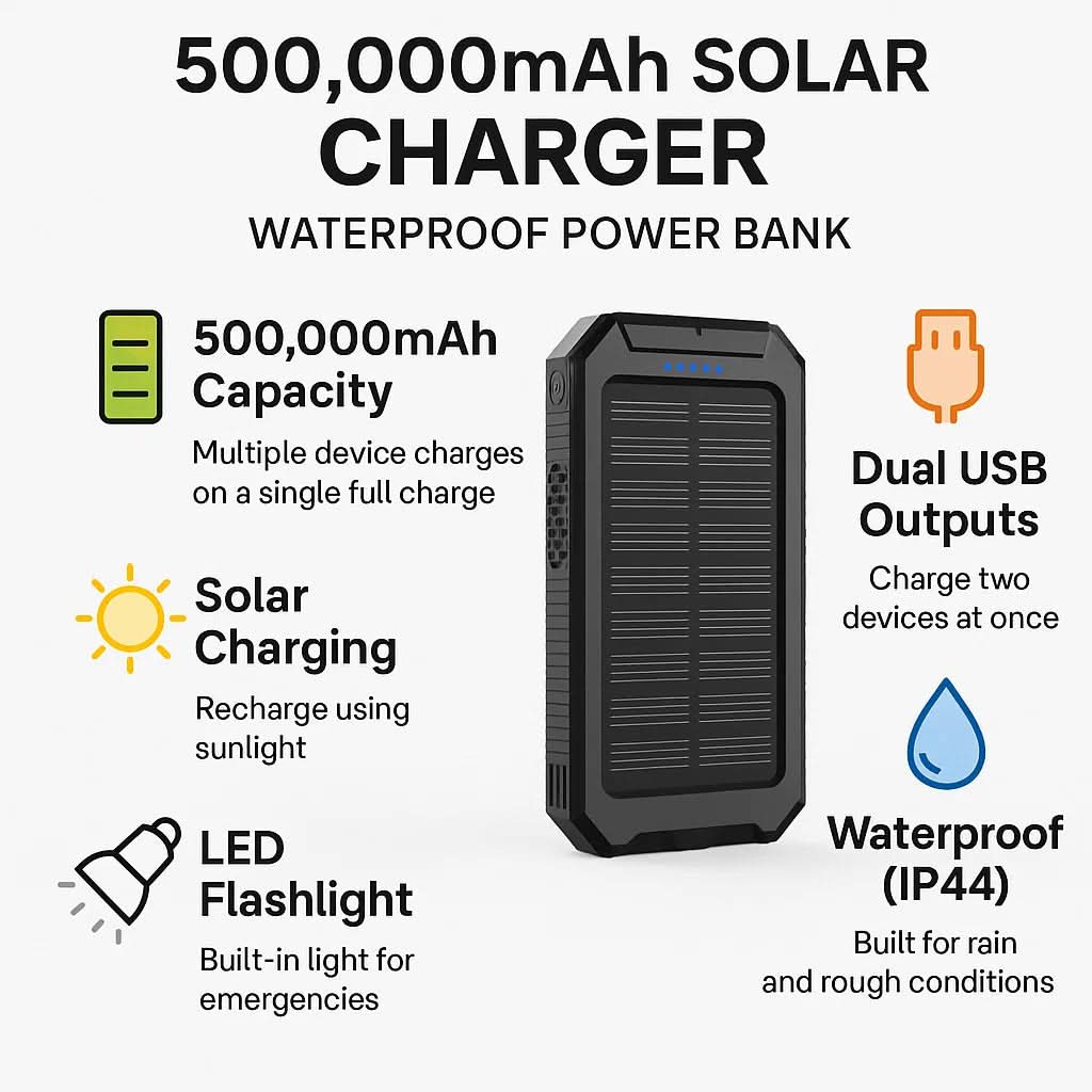 AeroVolt Power Bank Solar Rezistent la Apă 10000mAh cu Dual USB