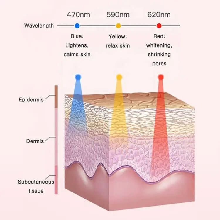 Lumivibe elektromos szilikon arctisztító LED fénnyel és 42 Celsius-fokos hővel