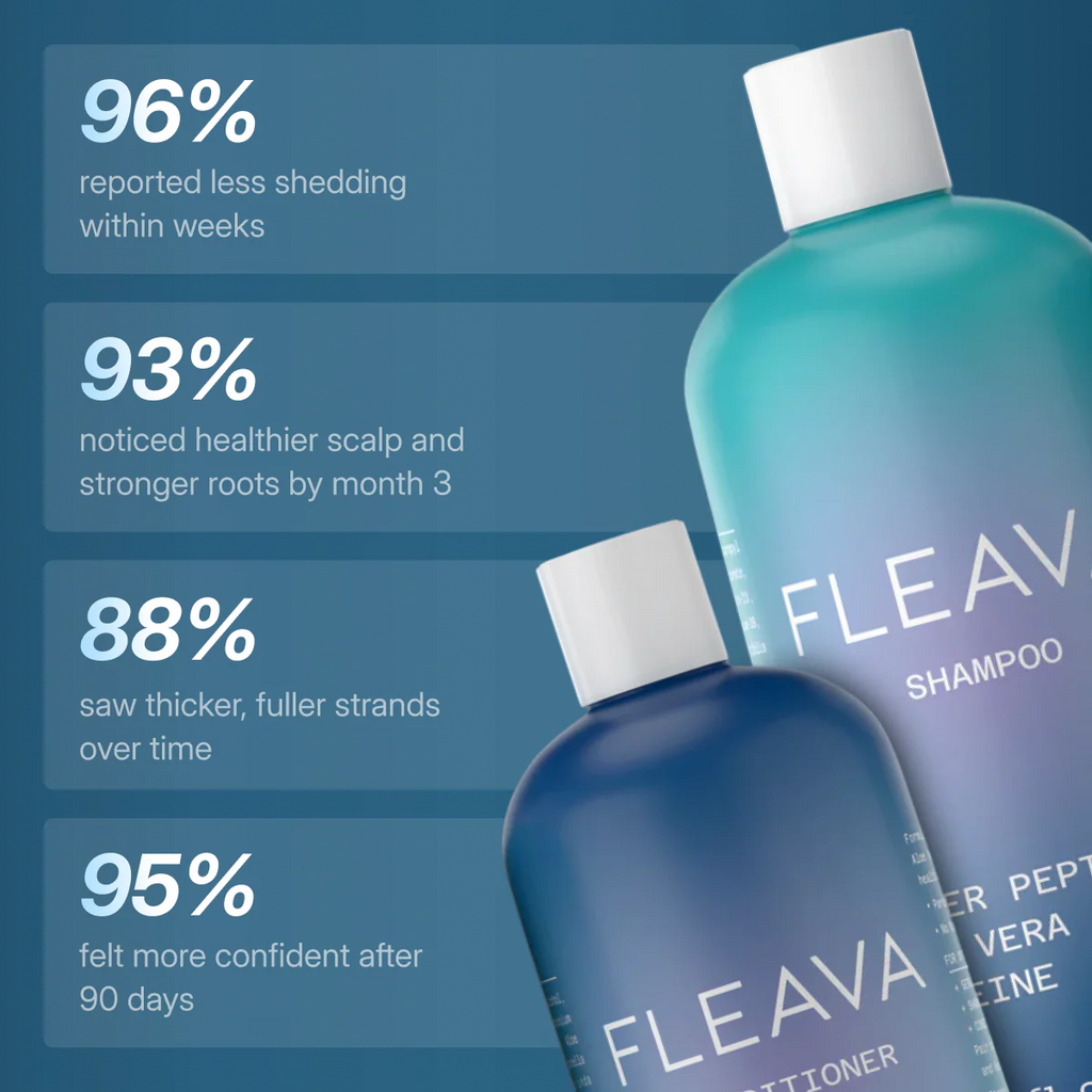Duo med kobberpeptid shampoo og balsam til hovedbundens velvære og stærkere udseende hår
