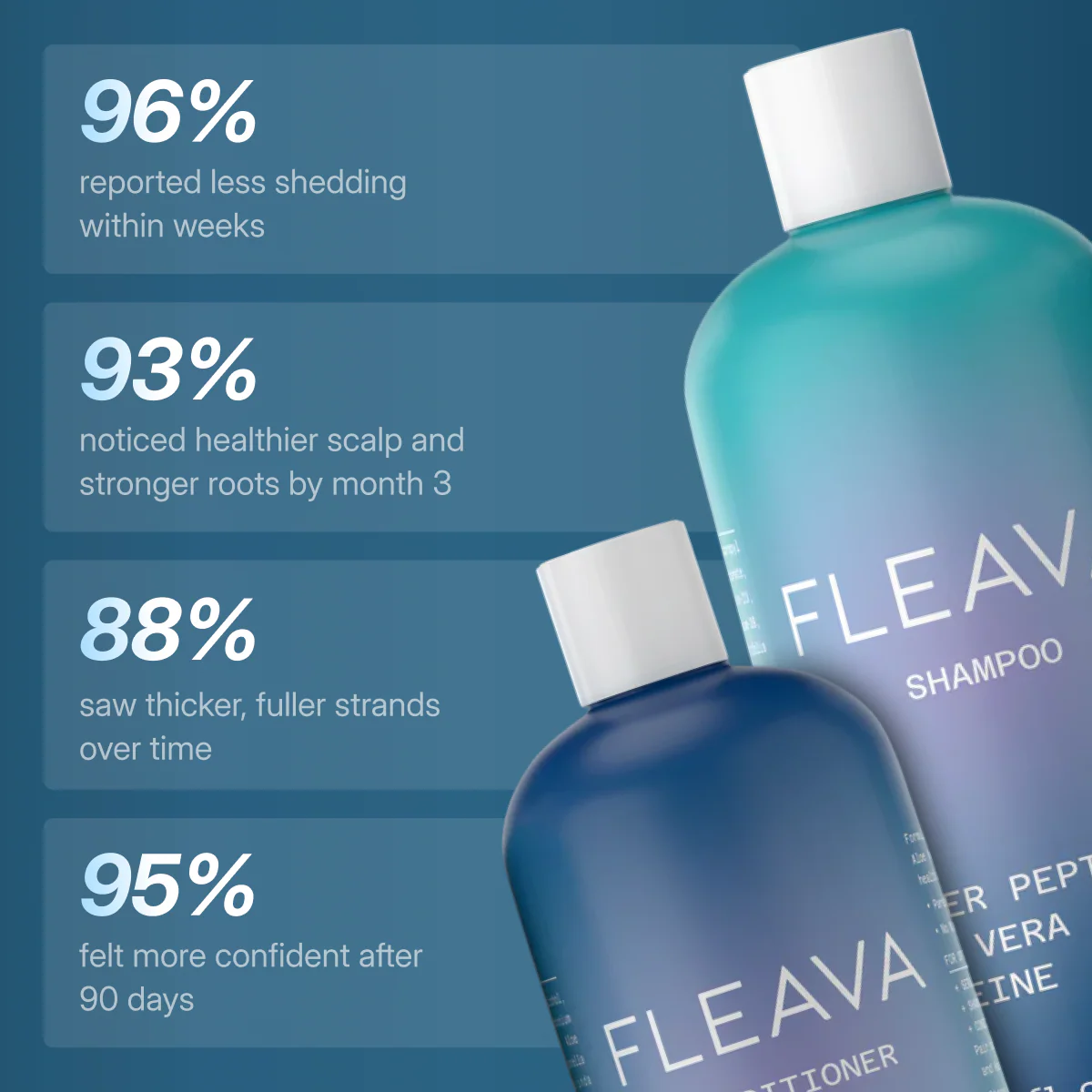 Duo med kobberpeptid shampoo og balsam til hovedbundens velvære og stærkere udseende hår