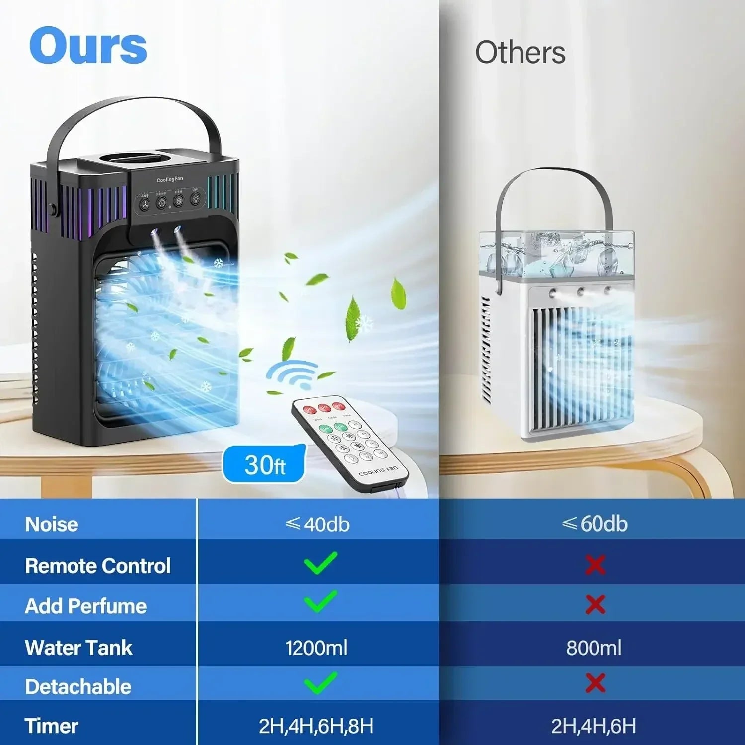 Portable Desktop Air Conditioner With Remote Control